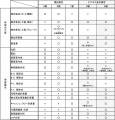 【TAC簿記検定講座】『第39回ビジネス会計検定試験(R)