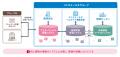 SmartDB、コニカミノルタ ヘルスケア事業のアフutf-8 SmartDB、コニカミノルタ ヘルスケア事業のアフutf-8