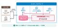 SmartDB、コニカミノルタ ヘルスケア事業のアフutf-8 SmartDB、コニカミノルタ ヘルスケア事業のアフutf-8