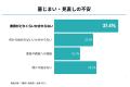 【シニアと墓じまい】不安の1位は費用。見直し層が知