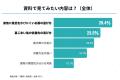 【シニアと墓じまい】不安の1位は費用。見直し層が知
