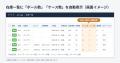 年間6,000万件の出荷を支えるクラウドWMS「Air Logi( 年間6,000万件の出荷を支えるクラウドWMS「Air Logi(
