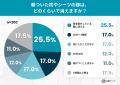 枕の跡、残ってない？30代後半を境に「消えにくくなっ