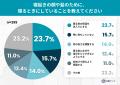 枕の跡、残ってない？30代後半を境に「消えにくくなっ