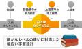 【2027年合格目標】行政書士試験 中上級総合講義／中