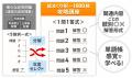 【2027年合格目標】行政書士試験 中上級総合講義／中