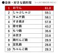 紀文食品、「紀文・鍋白書2026」を発表。全国7主utf-8 紀文食品、「紀文・鍋白書2026」を発表。全国7主utf-8