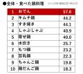 紀文食品、「紀文・鍋白書2026」を発表。全国7主utf-8 紀文食品、「紀文・鍋白書2026」を発表。全国7主utf-8