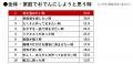 紀文食品、「紀文・鍋白書2026」を発表。全国7主utf-8 紀文食品、「紀文・鍋白書2026」を発表。全国7主utf-8