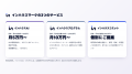 広告運用のインハウス化をAIと専門家で支える「インハ