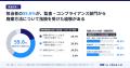 機密書類廃棄の担当者の59.6%が、監査・コンプライア