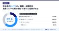 機密書類廃棄の担当者の59.6%が、監査・コンプライア