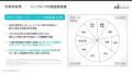 日本インフォメーション、生活者の「価値観」から購買 日本インフォメーション、生活者の「価値観」から購買