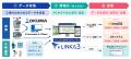 オークマ設備のデータ活用をよりスムーズに ー「LINKA