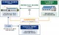 NTN株式会社 岡山製作所において、近隣サプライヤーと NTN株式会社 岡山製作所において、近隣サプライヤーと