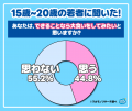 【ワカモノリサーチ調査】令和の若者は大食いをつい見 【ワカモノリサーチ調査】令和の若者は大食いをつい見