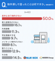【住み替えの困りごと調査】物件探しの最大の壁は、2
