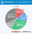 【近畿在住者の家づくり意識調査】注文住宅で最も重視