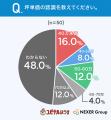 【近畿在住者の家づくり意識調査】注文住宅で最も重視
