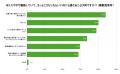 スマホレンタル、8割が「知らなかった」─APEX RENTALS スマホレンタル、8割が「知らなかった」─APEX RENTALS