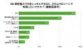スマホレンタル、8割が「知らなかった」─APEX RENTALS スマホレンタル、8割が「知らなかった」─APEX RENTALS