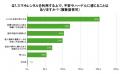スマホレンタル、8割が「知らなかった」─APEX RENTALS スマホレンタル、8割が「知らなかった」─APEX RENTALS