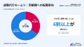 退職代行モームリ累計利用者51,935名分のデータを開示