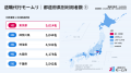 退職代行モームリ累計利用者51,935名分のデータを開示