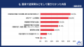 27卒就活生に「面接で本当は聞きたかったこと」を調査