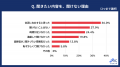 27卒就活生に「面接で本当は聞きたかったこと」を調査
