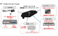 自動車産業の集積地・愛知で、クルマ・エレクトロニク