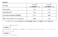 リコー、生成AI の安全な業務活用を支援する日本utf-8 リコー、生成AI の安全な業務活用を支援する日本utf-8