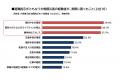 全国20万人防災意識調査
災害時に「自宅で避難utf-8
