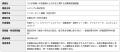 【調査レポート】コラボ特典の持ち出し、日常利utf-8