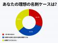片手で開いて1秒で取り出せる本革名刺ケース「Sautf-8