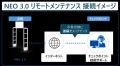 万引き防止ゲートにリモートメンテナンス機能をutf-8
