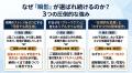 家族葬の単価下落に挑む“真の葬儀DX”。外注費最大70%
