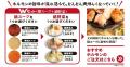 「情熱ホルモン」から生まれた新業態『情熱ホルモンW