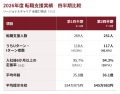 2026年度第2四半期 転職支援実績のお知らせ ― Uターン