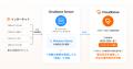 Cloudbase Sensor、Windows Serverのインターネット露