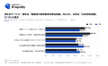 【不動産投資の男女差調査】女性の66.7%が不動産会社