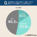【製造業の取引トラブル実態調査】過半数が「品質・納 【製造業の取引トラブル実態調査】過半数が「品質・納