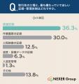【製造業の取引トラブル実態調査】過半数が「品質・納 【製造業の取引トラブル実態調査】過半数が「品質・納
