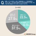 【製造業の取引トラブル実態調査】過半数が「品質・納 【製造業の取引トラブル実態調査】過半数が「品質・納