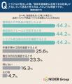 【製造業の取引トラブル実態調査】過半数が「品質・納 【製造業の取引トラブル実態調査】過半数が「品質・納