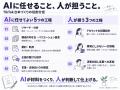 AIを活用して作成したTikTok台本1,920本を調査、33.3