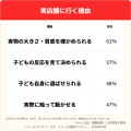 【子育て世帯のお出かけ調査】おもちゃ売り場は子ども
