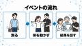 【運動会に代わる社内行事に】年齢を問わず参加できる