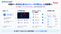 AIで建設会社の企業カルチャーを分析・可視化 「キャ