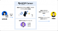 『HERP Career』がエージェントサービスを開始 『HERP Career』がエージェントサービスを開始